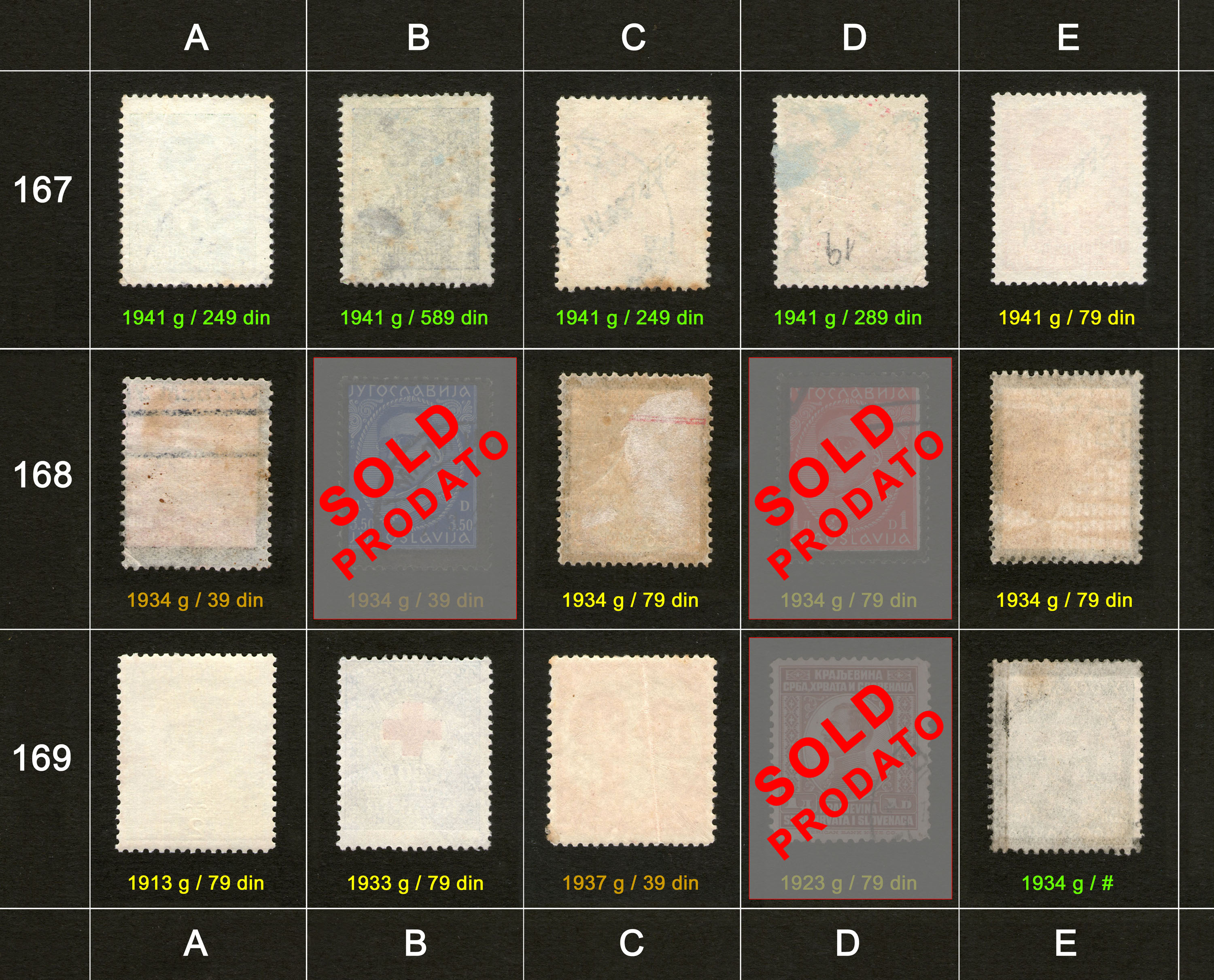 Potanske markice, prodaja